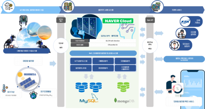 전남정보문화산업진흥원, AI·디지털 ...