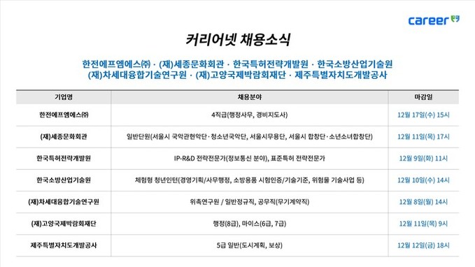 커리어넷, 한전에프엠에스·세종문화회관...