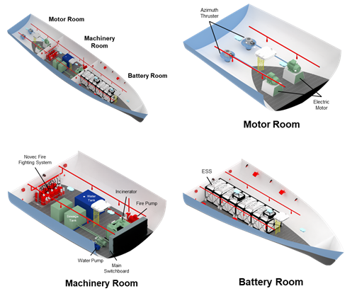 KRISO, 연안선박에 바로 적용 가...