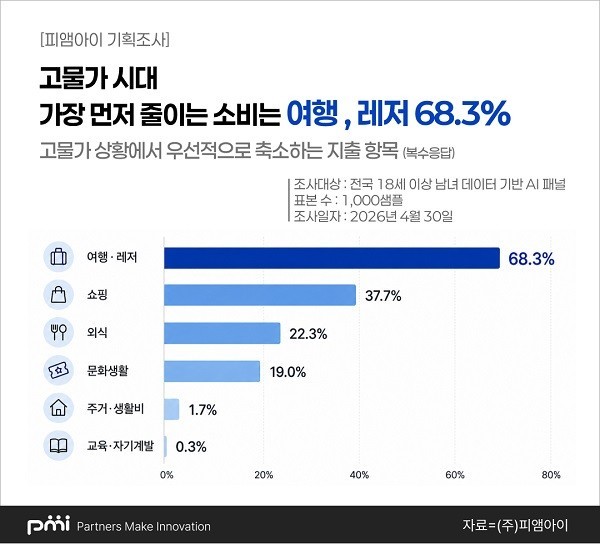 줄일 건 줄이고 남길 건 남긴다… A...