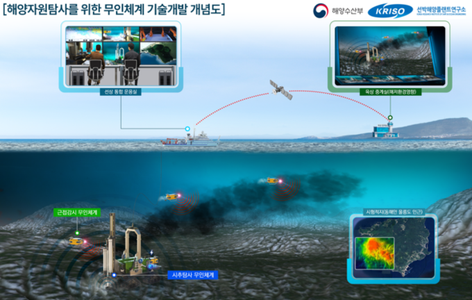 KRISO, 수심 3500m급 심해 ...
